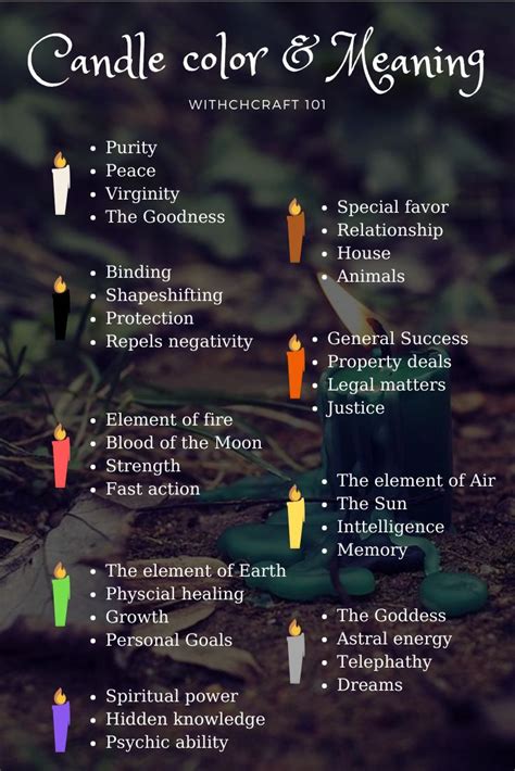 The Hidden Meanings: Discovering the Symbolism of Candle Colors in Witchcraft Traditions